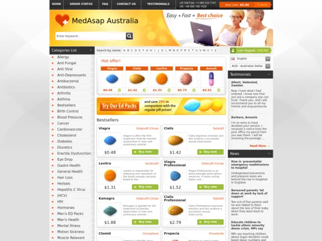 Expert Review of Medasap.com.au – Your Ultimate Source for Generic Viagra, Cialis & More